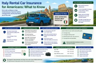 Italy Rental Car Insurance for Americans