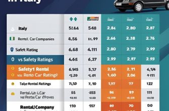 Safest Rental Car Companies in Italy
